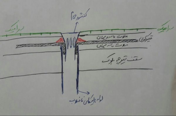 حقوق مهندسی
