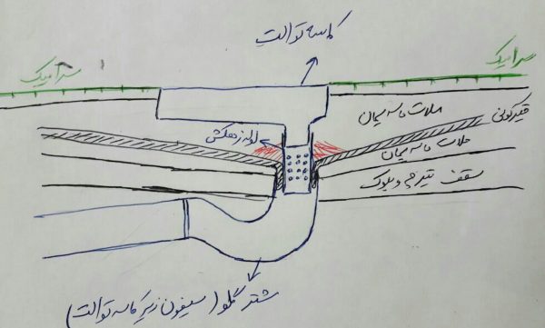 حقوق مهندسی