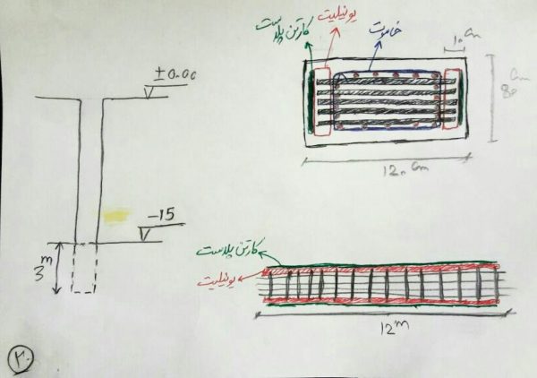حقوق مهندسی