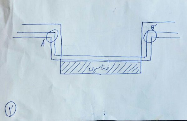 حقوق مهندسی