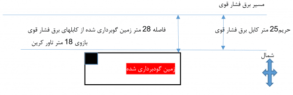 حقوق مهندسی