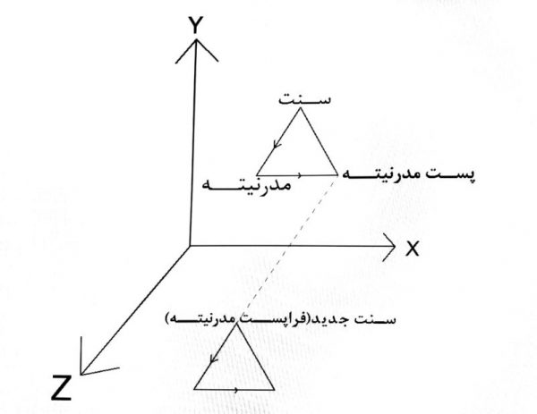 حقوق مهندسی